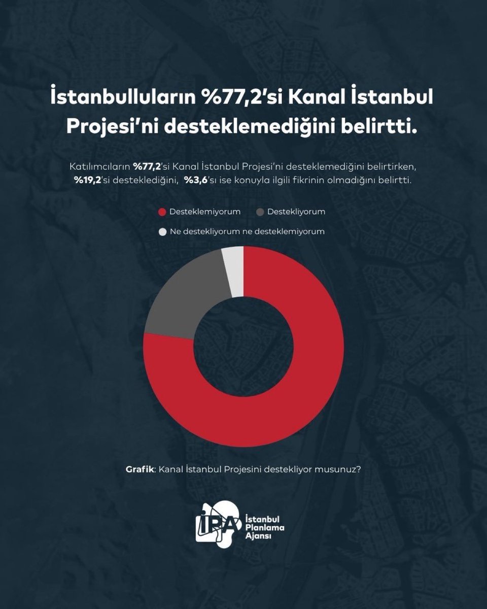 İstanbul Halkının Çoğunluğu Kanal İstanbul Projesine Karşı