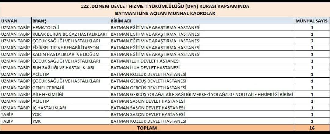 Gercüş'e 3 Yeni Doktor Atandı: Başkan Günaydın ve Torlak’tan Milletvekili Nasıroğlu’na Teşekkür