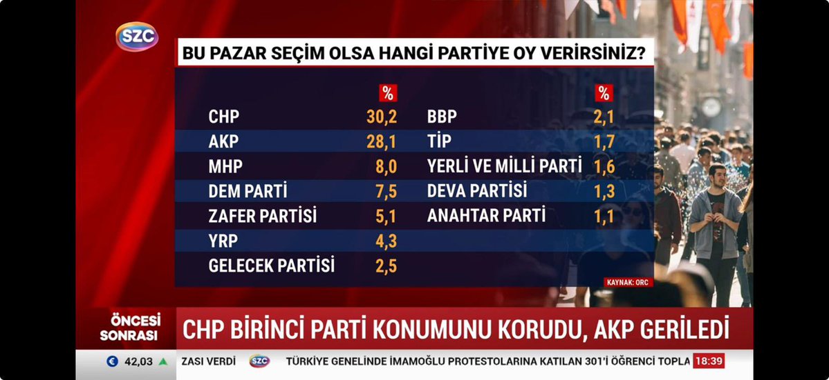 Anket Sonuçlarında İYİ Parti'ye Yer Verilmedi